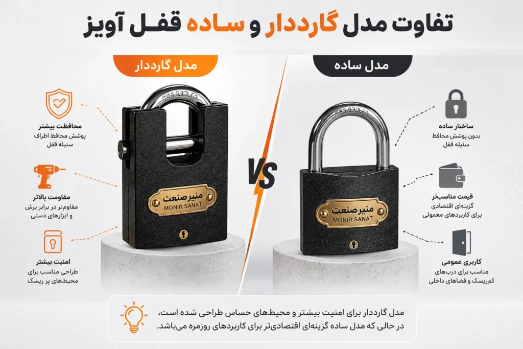 تفاوت مدل گارددار و ساده قفل آویز